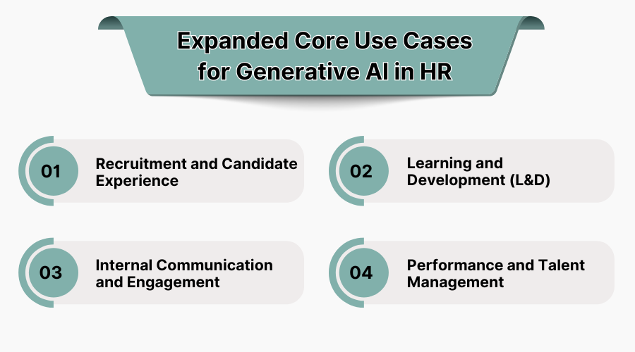 Expanded Core Use Cases for Generative AI in HR